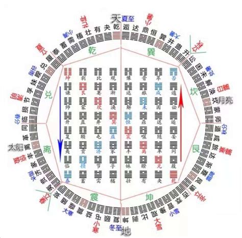 乾震卦|六十四卦